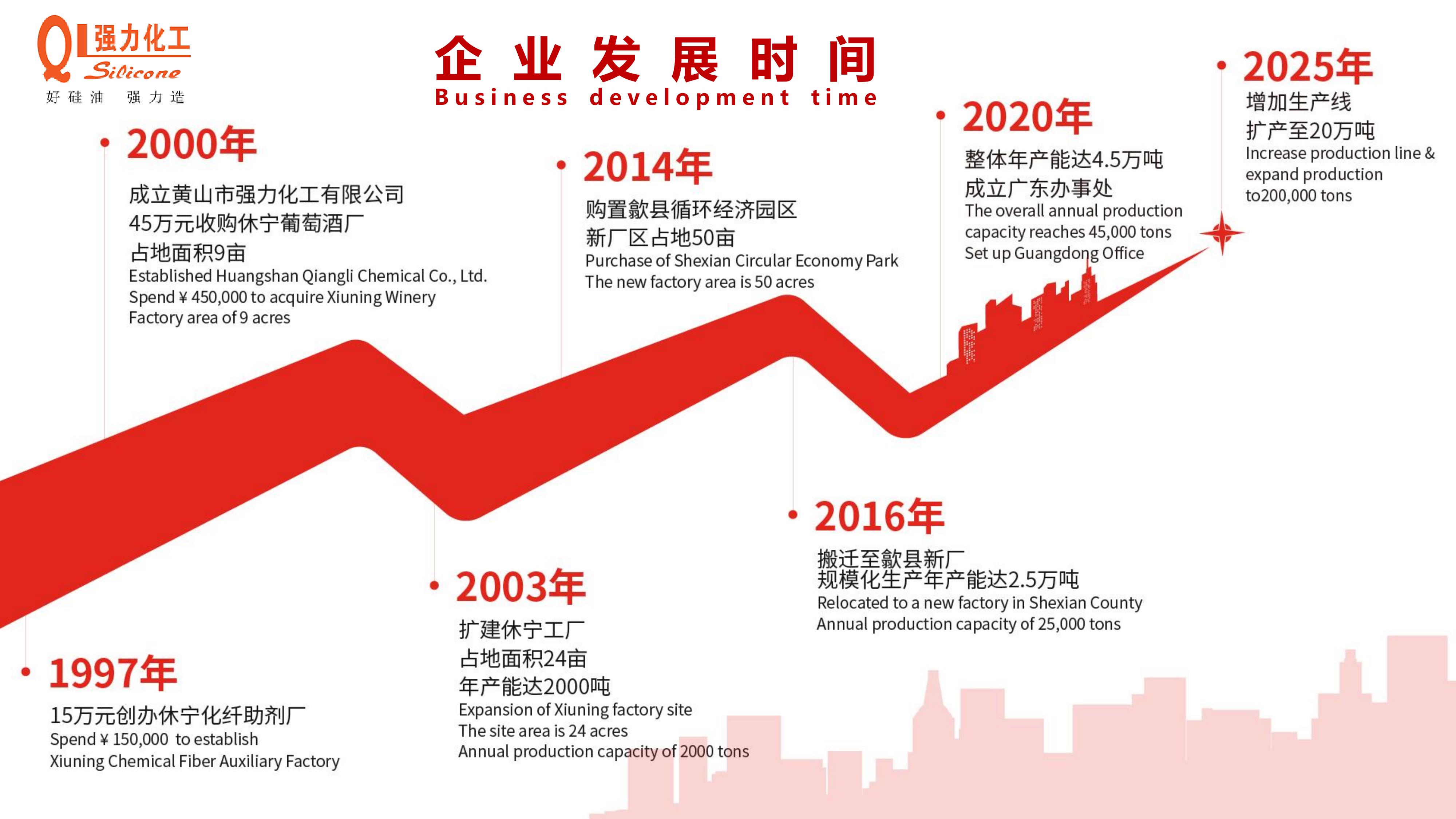UU国际(中国区) - 官方网站