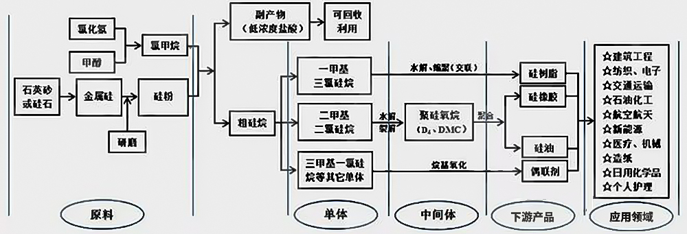UU国际(中国区) - 官方网站